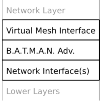 mesh-batman及有线回传的解析教学和配置-OPENWRT专版-恩山无线论坛- 手机版- Powered by Discuz!